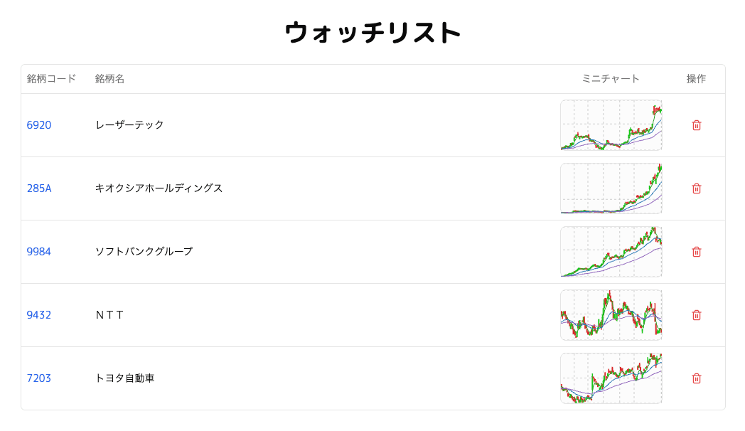 ウォッチリストのイメージ